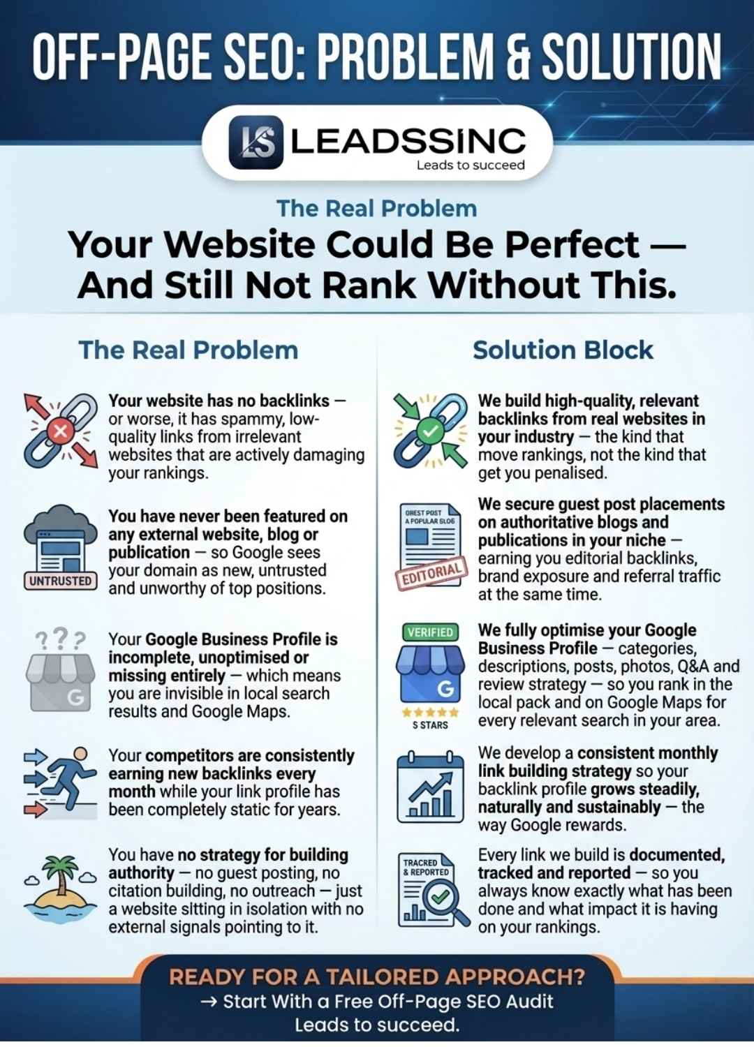 The Real Problem (1)